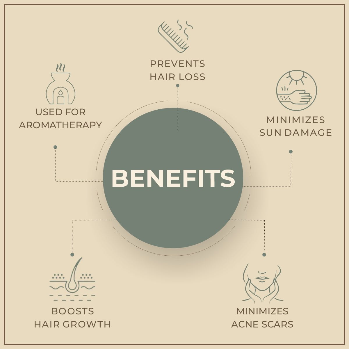 Salvia Natural Essential Oils Palmarosa Oil (Cymbopogon martinii ) 100% Natural Pure Essential Oil Salvia Natural Essential Oils Palmarosa Oil (Cymbopogon martinii ) 100% Natural Pure Essential Oil